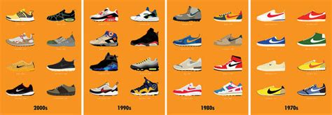 why are nike shoes popular